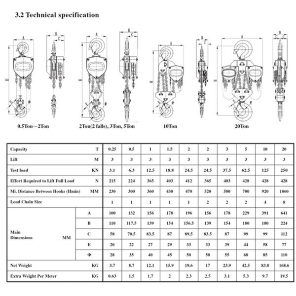 Rigtech HSZB Series Chain Block Handling Equipment Canterbury