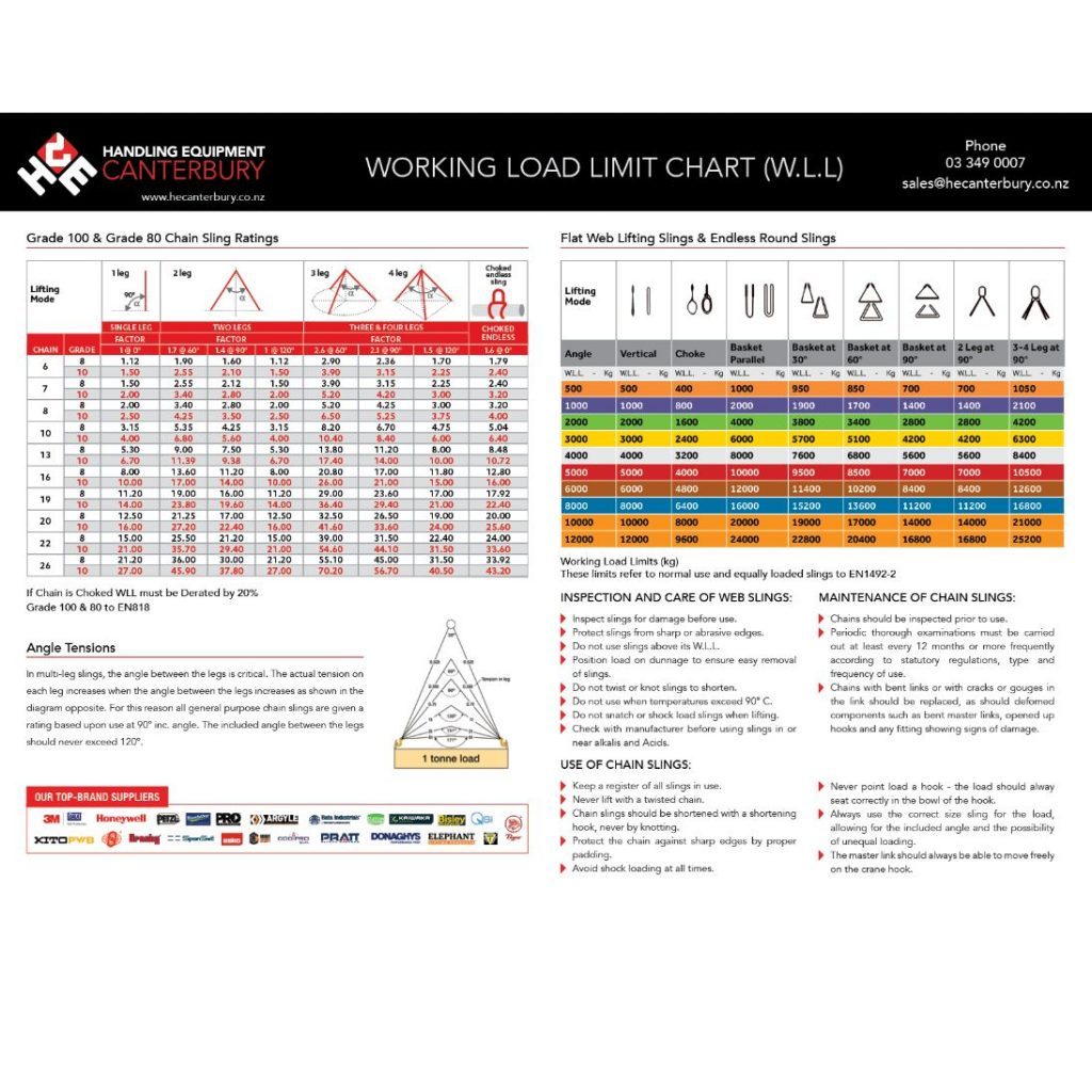Working Load Limit Chart (W.L.L) Handling Equipment Canterbury