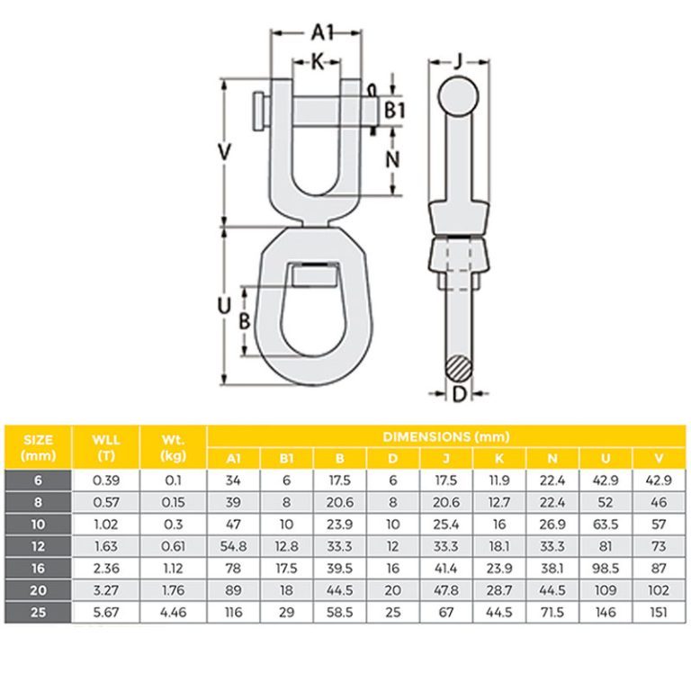 Lifting Swivels Clevis/Bow Handling Equipment Canterbury