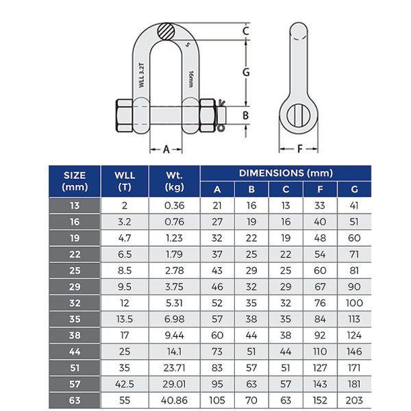 Shackle Grade 'S' Dee Safety Gal Galvanised Handling Equipment Canterbury
